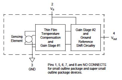 Fully Integrated Pressure Sensor Schematic